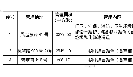 9428cn太阳集团古天乐物业管理服务公开招标公告