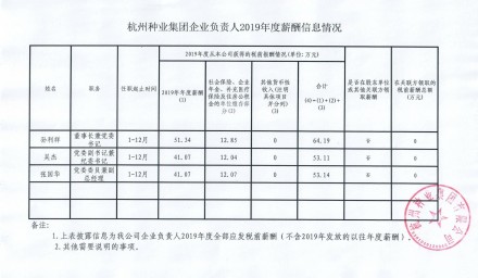 9428cn太阳集团古天乐集团企业负责人2019年度薪酬信息情况
