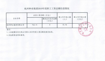 9428cn太阳集团古天乐集团2019年度职工总额信息情况