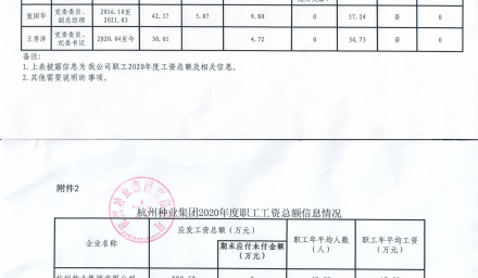 9428cn太阳集团古天乐集团企业负责人2020年度薪酬信息情况及9428cn太阳集团古天乐集团2020年度职工工资总额信息情况