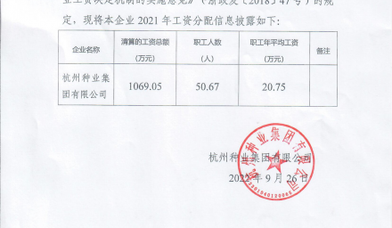9428cn太阳集团古天乐集团企业负责人2021年度薪酬信息情况
