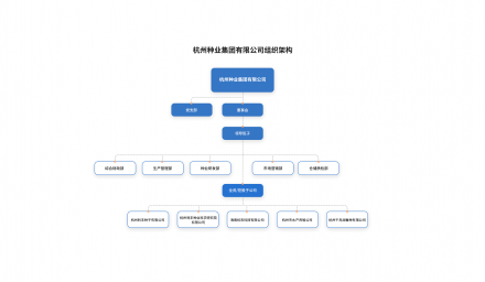 9428cn太阳集团古天乐组织架构